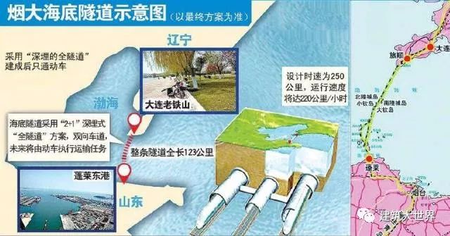 世界上最炫酷的27條海底隧道！_17
